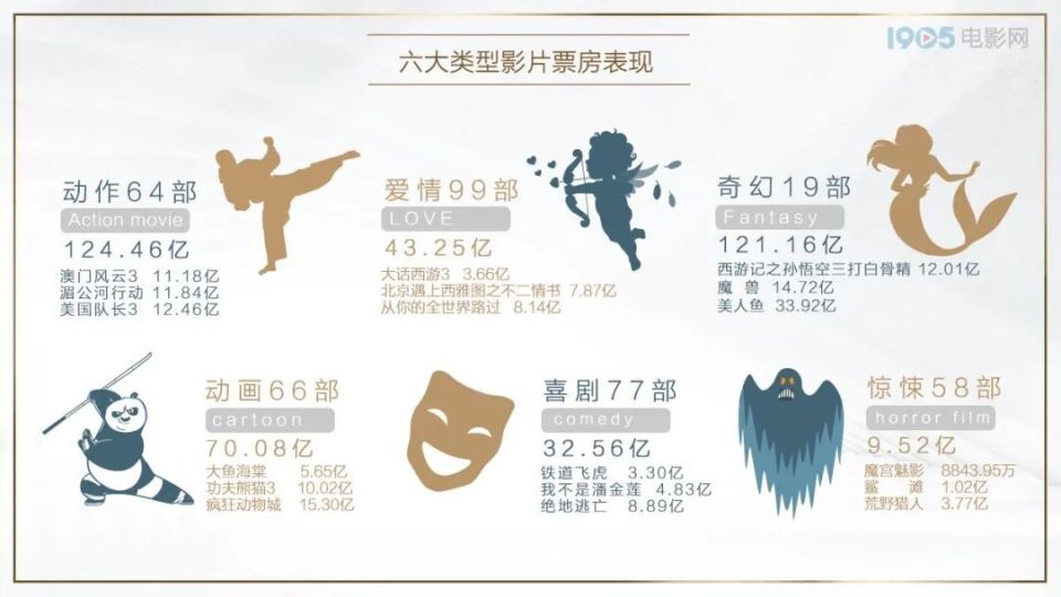 體育投注：戀愛都不談了，誰還看國産愛情片啊？