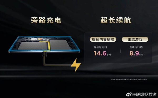 娛樂城：8.8英寸安卓性能小鋼砲！全新聯想拯救者Y700發佈：驍龍8 Gen 3 2899元起