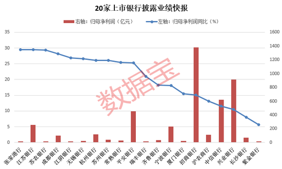 银行股异动拉升，锂电集体下挫！这个产业报价突破，供需维持紧平衡（附股）