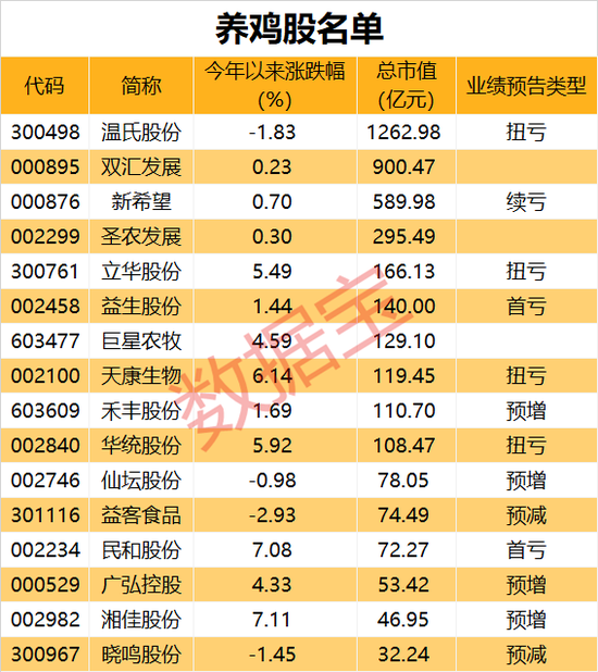 银行股异动拉升，锂电集体下挫！这个产业报价突破，供需维持紧平衡（附股）