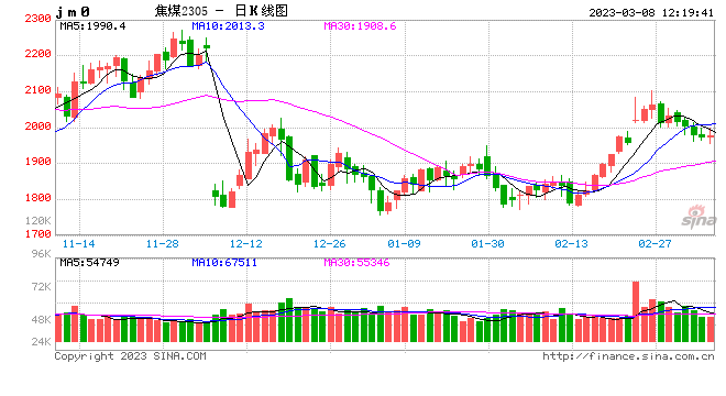 中粮期货：中焦协助力提涨，焦炭偏强运行