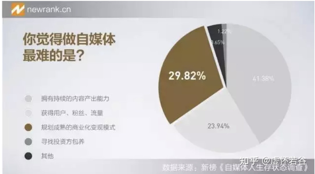 {線上賭場}(自媒体创业思路和方向怎么写)