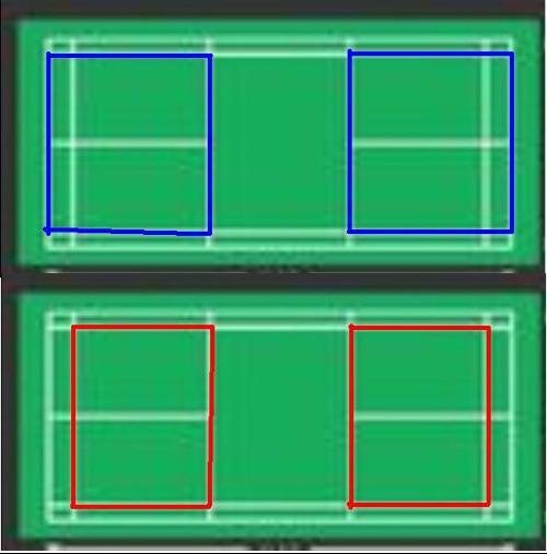 {百家樂}(羽毛球单打规则发球边界要求)