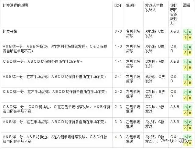 {賭波}(羽毛球比赛评分标准细则)