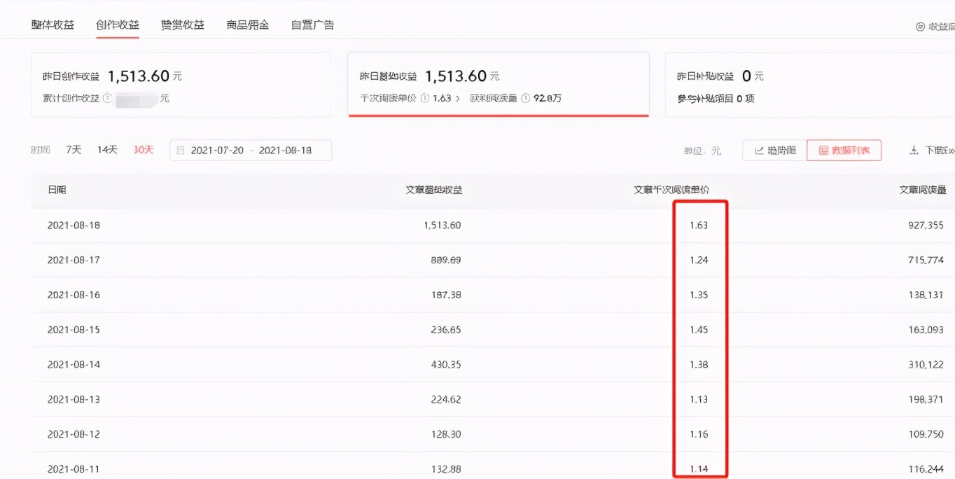 {賭馬}(做自媒体需要多少本钱)